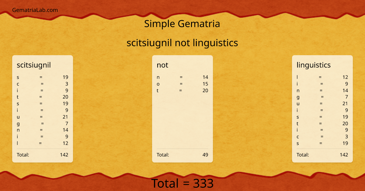 scitsiugnil not linguistics in simple Gematria